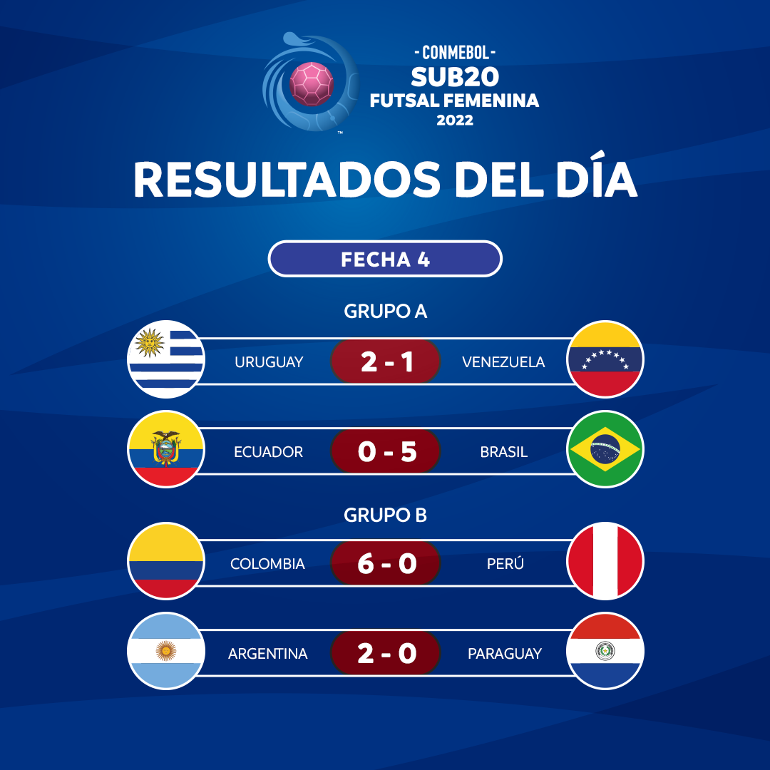 Brasil Se Instala En La Fase Final De La CONMEBOL Sub20 Futsal Femenina