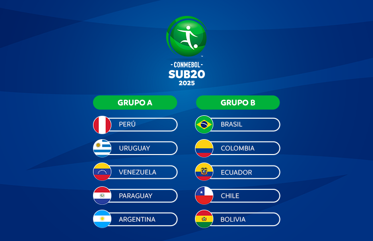 Grupos Definidos Para La CONMEBOL Sub15 2023 CONMEBOL