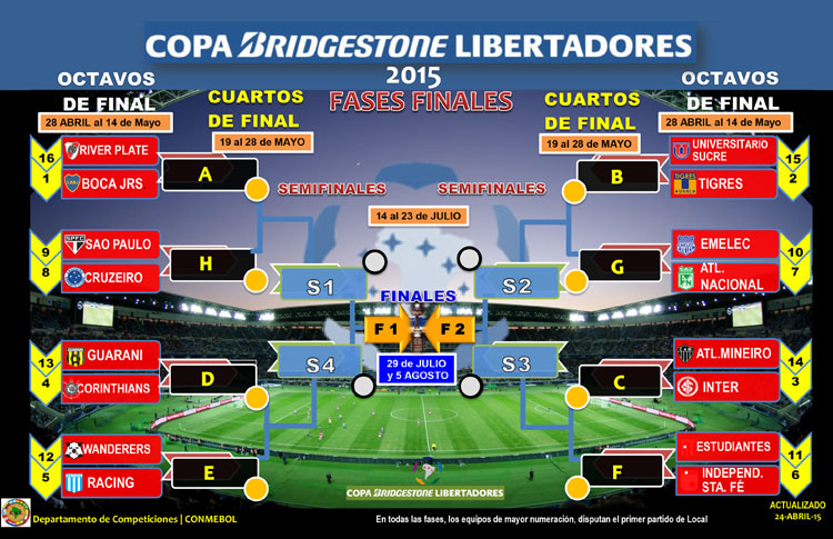 Fases finais da Copa Bridgestone Libertadores - CONMEBOL