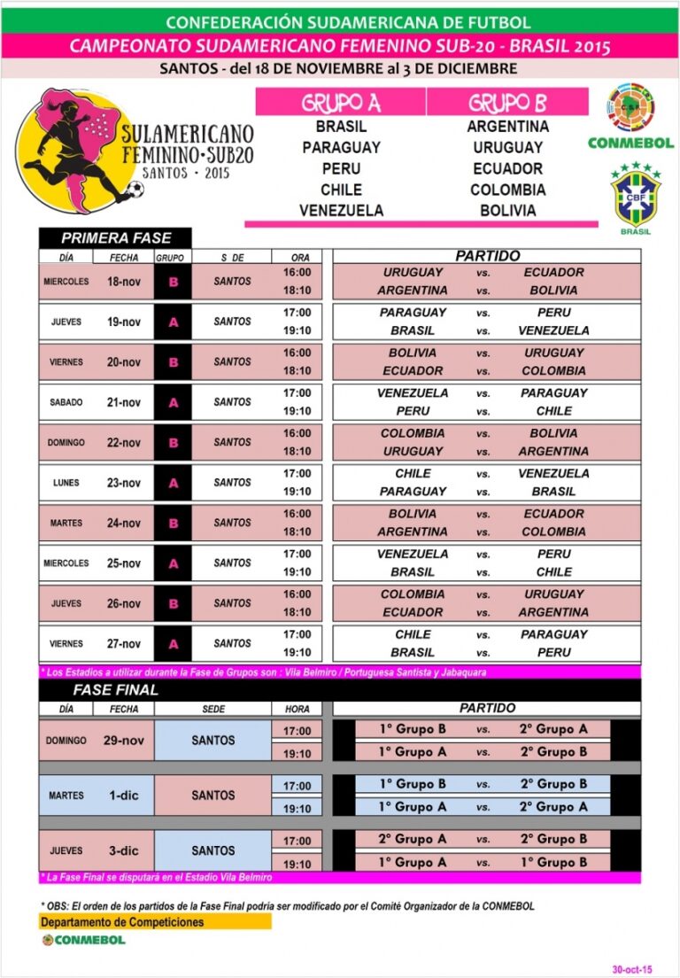 El Sudamericano Femenino Sub20 con calendario establecido CONMEBOL