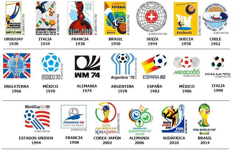 Faltando 50 dias para o Mundial: a história dos representantes sul- americanos - CONMEBOL