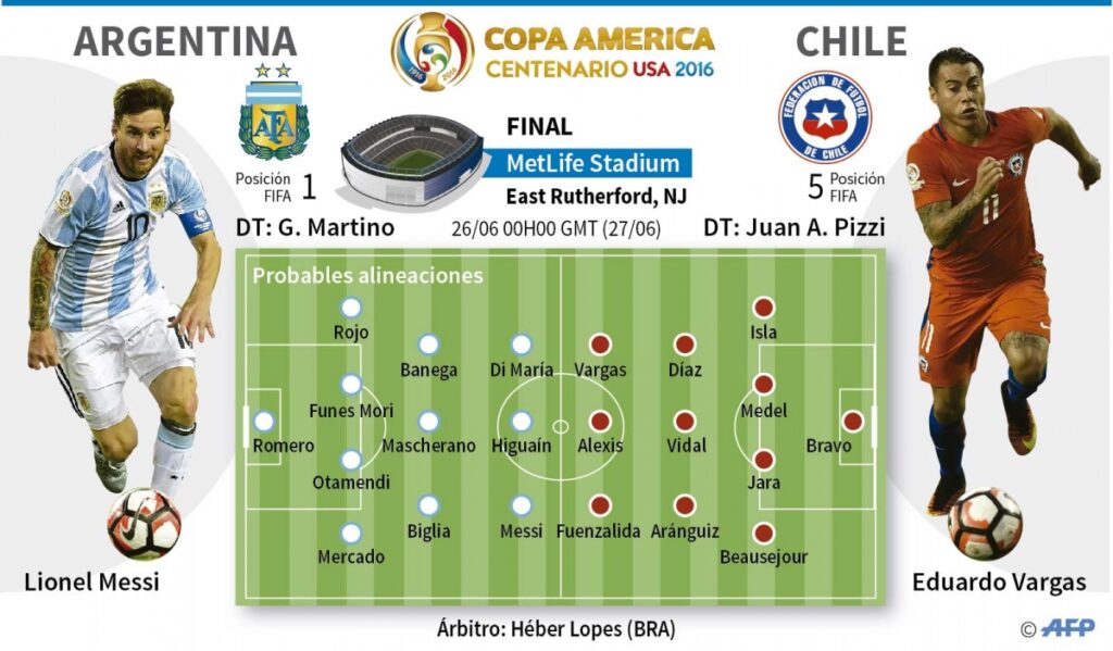 Argentina Vs. Chile, Una Final Sudamericana De Lujo Por Ser El Campeón ...