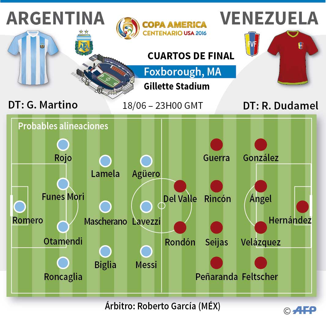 Argentina vs. Venezuela, toda la magia del fútbol sudamericano por