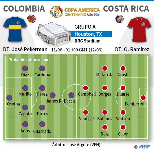 Colombia Costa Rica Info 01 