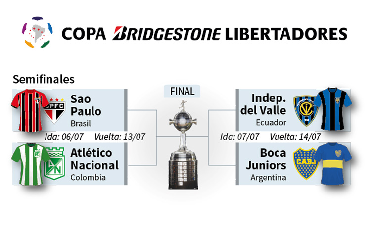 Datos de Atlético Nacional e Independiente del Valle