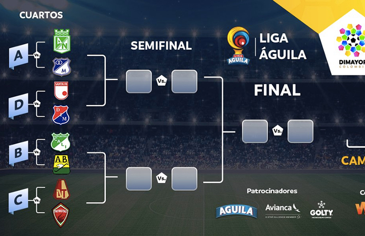 Cruces definidos para los cuartos de final de la Liga Águila colombiana -  CONMEBOL
