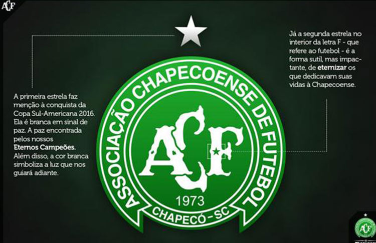 Imagem ilustrativa sobre Chapecoense: Jogador sofre múltiplas fraturas, entra em UTI e passa por cirurgia
