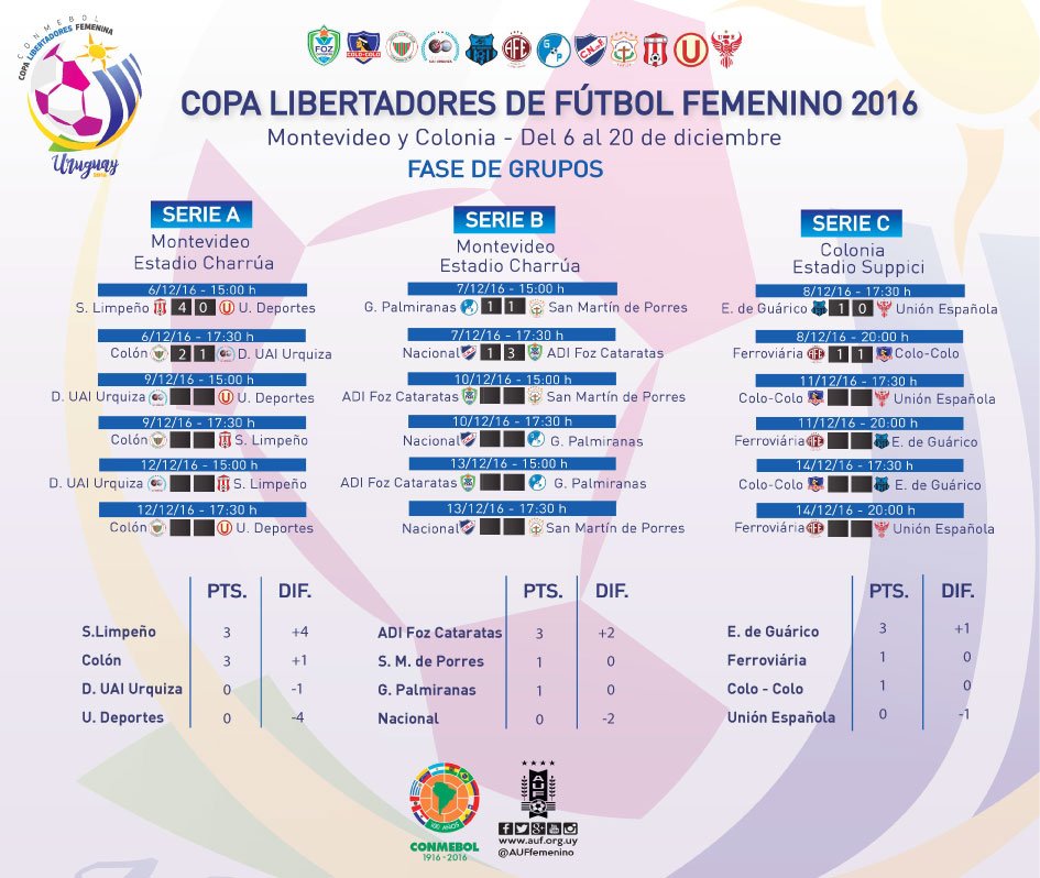 Começou a Copa Libertadores Feminina 2016 no Uruguai - CONMEBOL