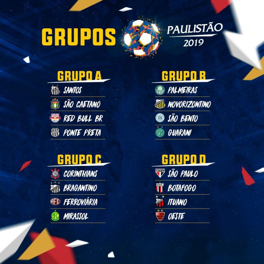 Federação Paulista sorteia grupos do Campeonato Paulista 2021; confira