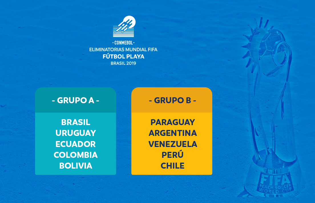 Fixture das Eliminatórias de Futebol de Praia 2021 - CONMEBOL