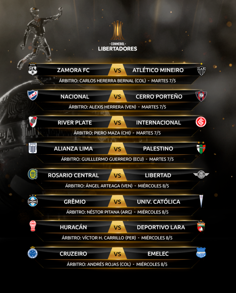 Regulamento em caso de empate na Fase de Grupos - CONMEBOL