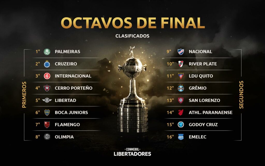 Definição dos jogos da Fase 1 e 2 da CONMEBOL Libertadores - CONMEBOL