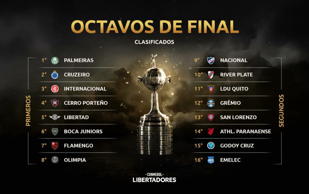 📌 Os jogos de volta da Fase 1 da - CONMEBOL Libertadores