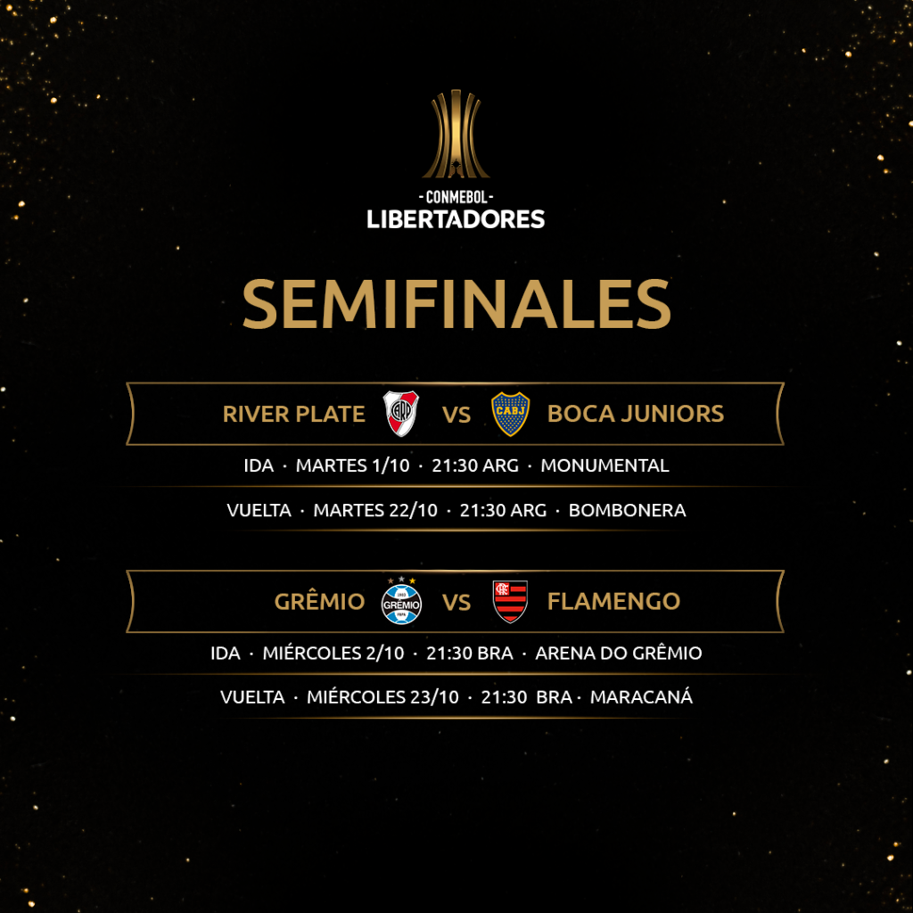 Calendário da Libertadores 2019