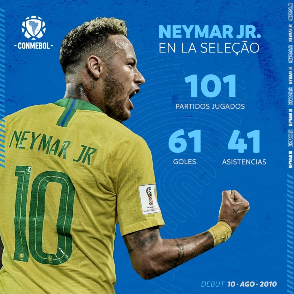 Neymar: Histórico completo e todas as estatísticas do jogador em clubes e  na seleção