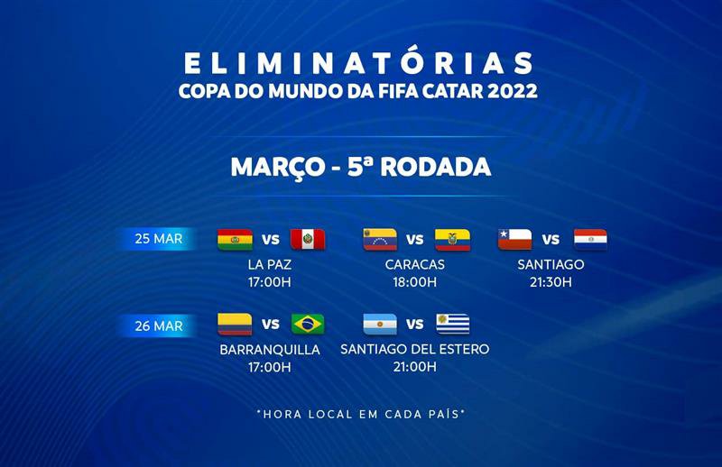 O 11 ideal sul-americano da Fase de Grupos do Mundial 2022 - CONMEBOL