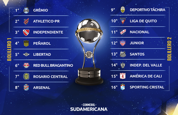 Calendário de jogos das Oitavas de Final - CONMEBOL