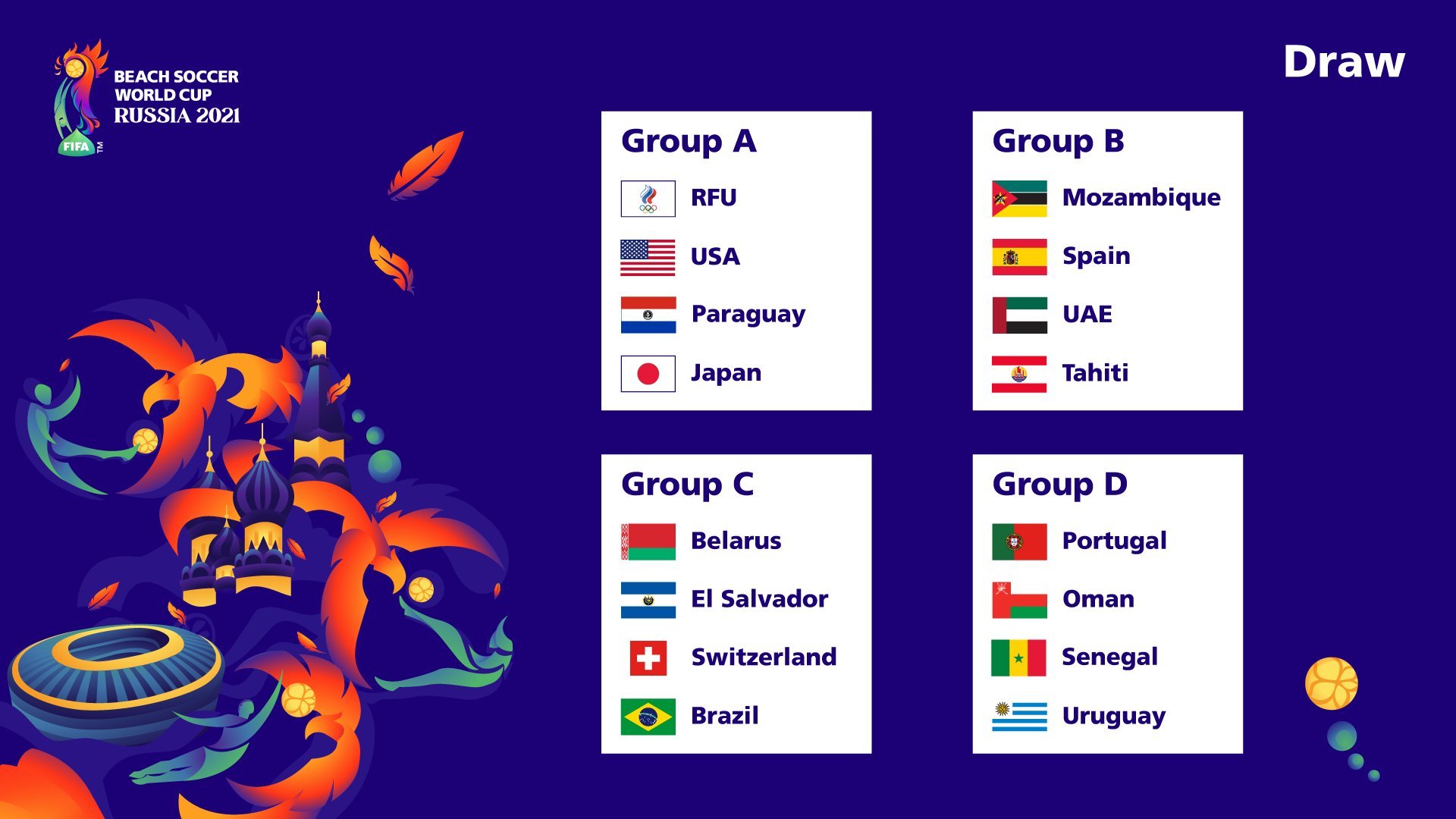 Copa Mundial de Fútbol Playa FIFA 2021: Equipos favoritos