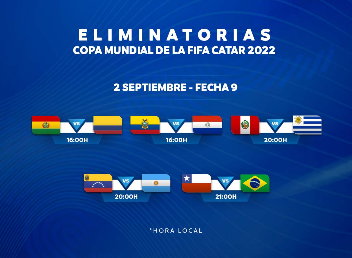 Solicitud lineal clasificación mundial 2022 sudamérica