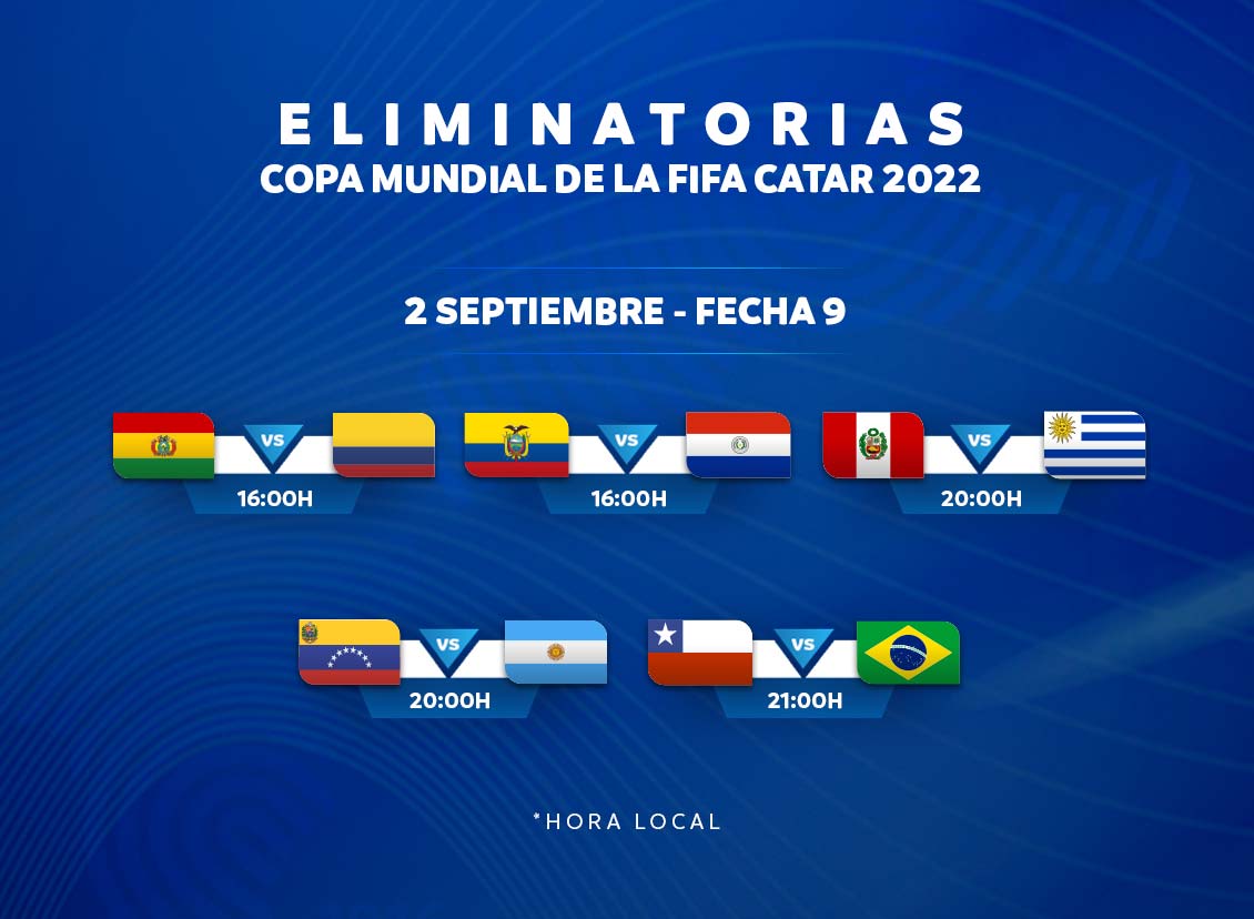 Conmebol detalha tabela das próximas rodadas das eliminatórias para a Copa  de 2022, eliminatórias - américa do sul