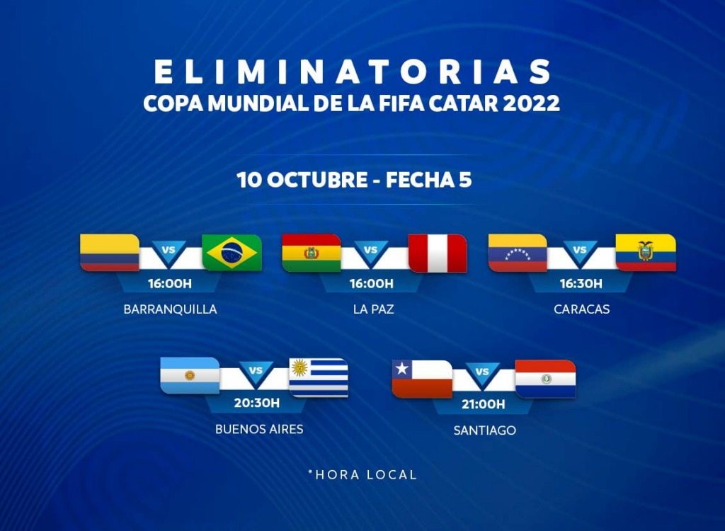 Domingo el fútbol del mundo y Catar-2022 el horizonte - CONMEBOL