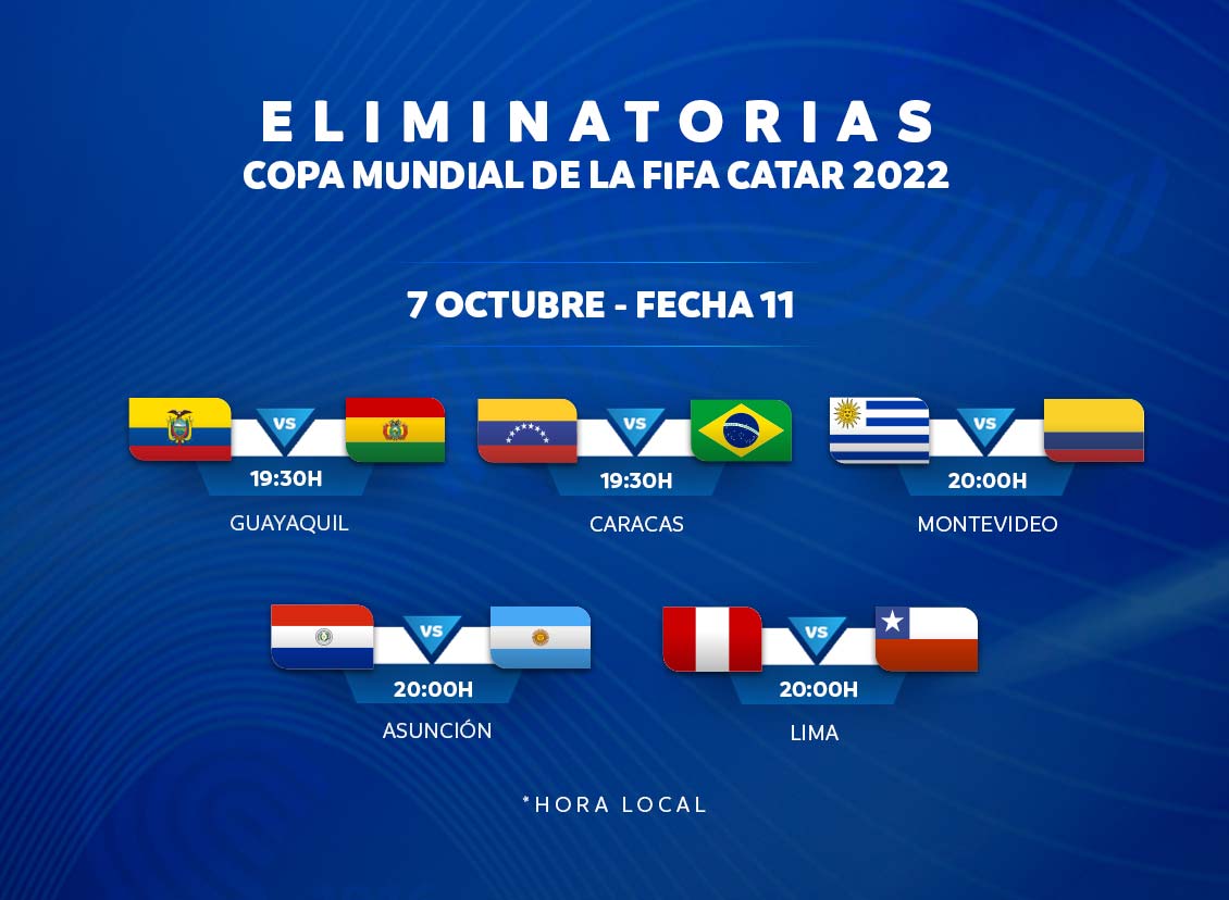 Fecha 11: Cruces decisivos en otro más hacia a Catar - CONMEBOL