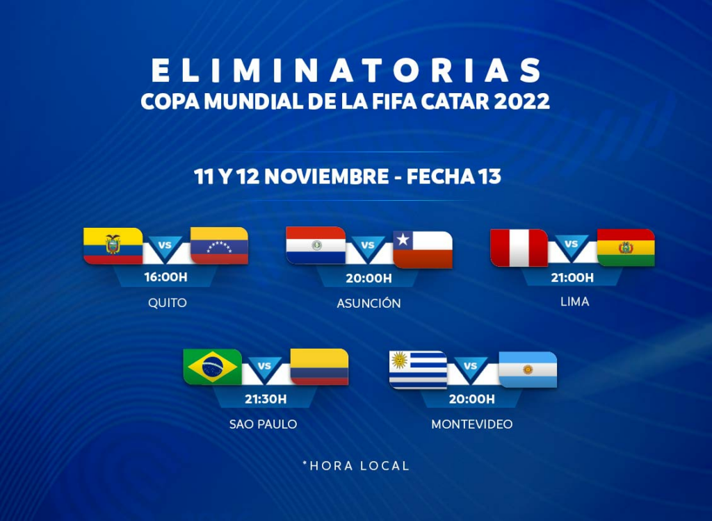 Sorteio da Copa do Catar: dia de conhecer caminhos de cada seleção, final  da copa do mundo catar 2022 placar 