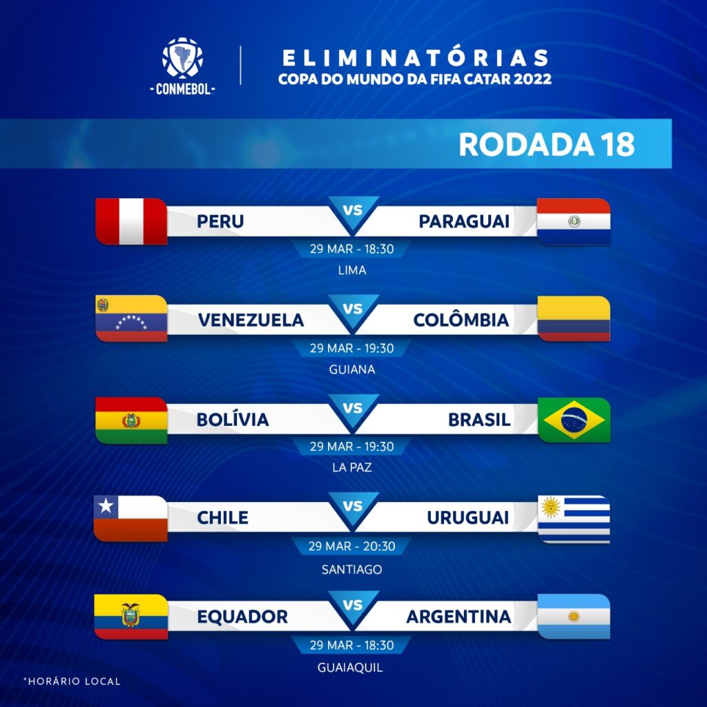 11ª Rodada: Jogos decisivos rumo ao Catar - CONMEBOL