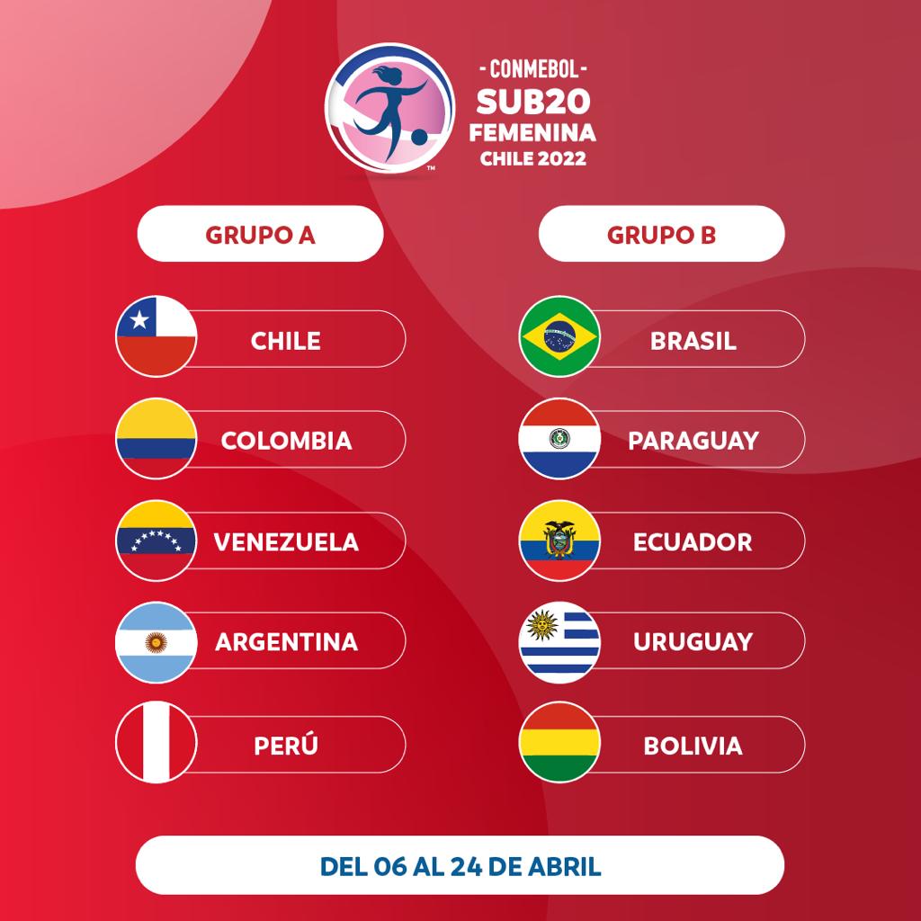 La hoja de ruta de la CONMEBOL Sub 20 Femenina CONMEBOL