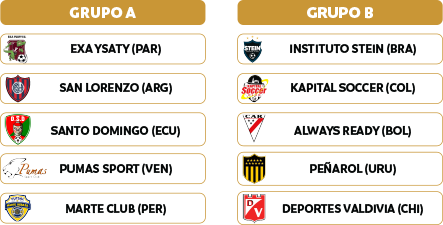 🗓️ ¡El fixture de la CONMEBOL #CopaAmérica™️ Futsal Femenina 2023! 🙌🏼 📝  A tabela de jogos da CONMEBOL #CAFutsalFem 2023!…