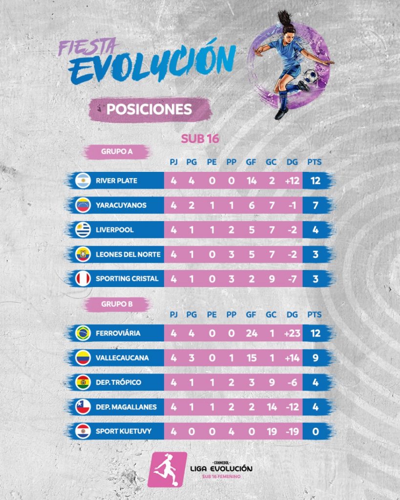 Confira os times classificados para a Fase de Grupos da CONMEBOL