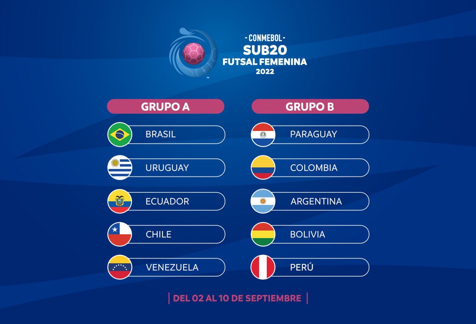 Los Grupos De La CONMEBOL Sub20 Futsal Femenina – CONMEBOL