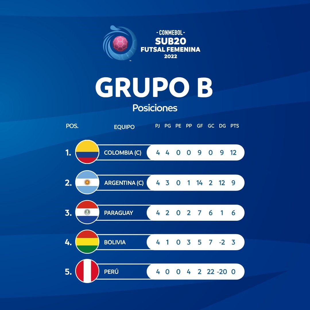 Colombia, Ecuador Y Argentina Sellaron Sus Boletos Para La Fase Final ...