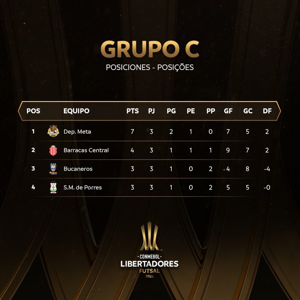 Conmebol divulga a tabela de jogos da Libertadores de Futsal - X1