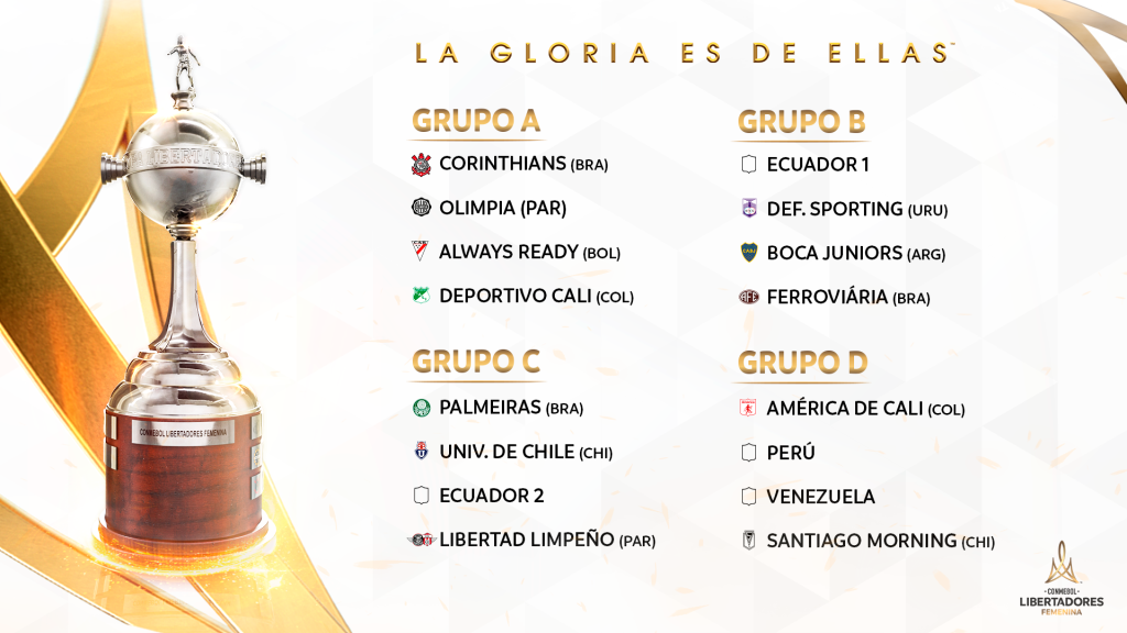 Grupos de la CONMEBOL Libertadores Femenina 2022 Sitio Oficial de la