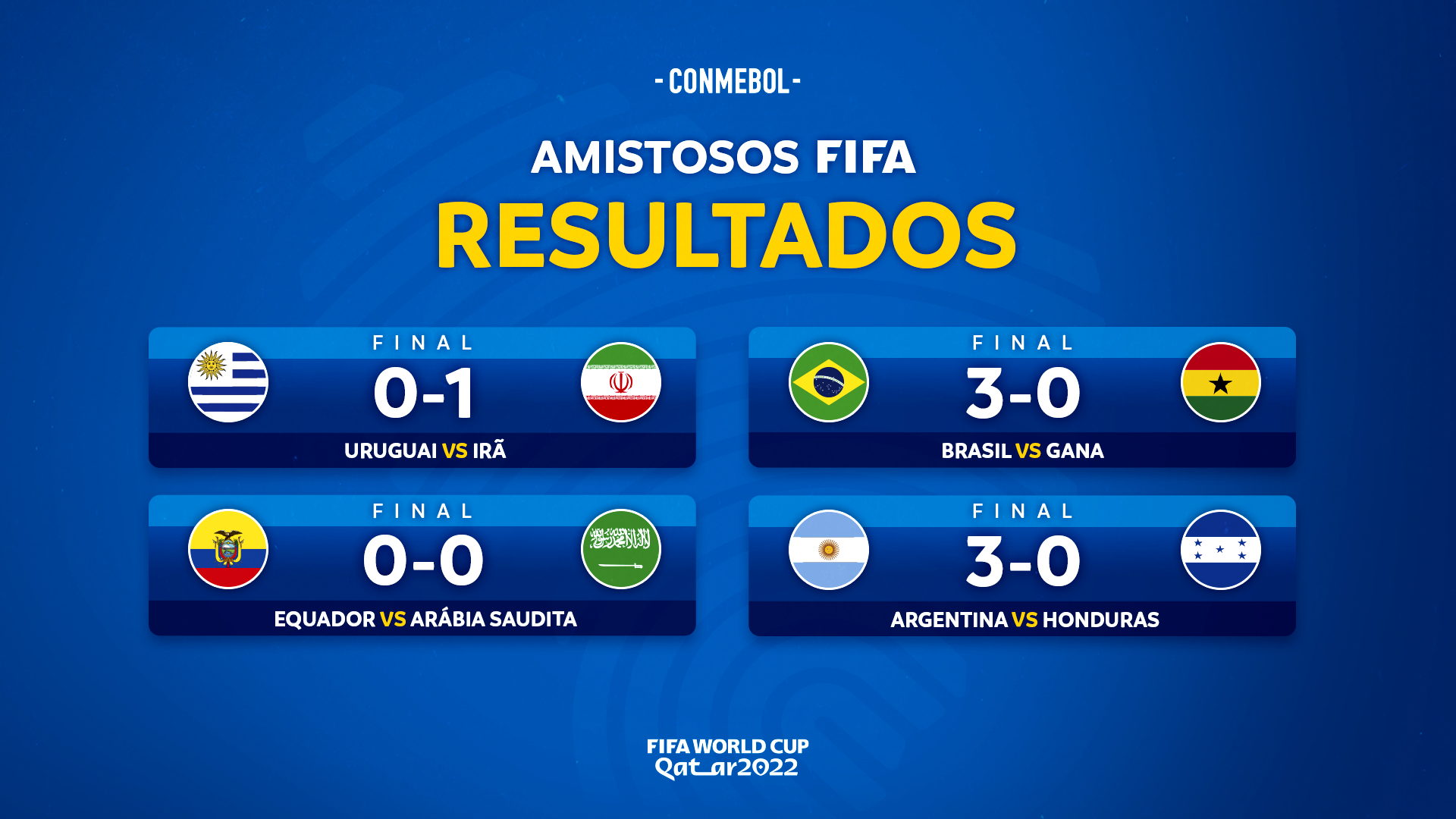 Resultados dos jogos da Copa do Mundo 2022 Catar - Porto Ferreira Online
