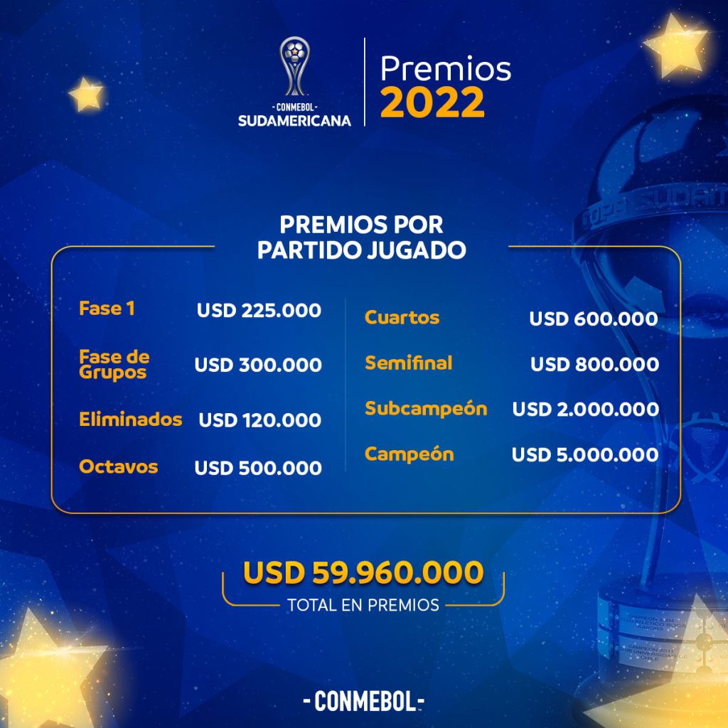 O futuro campeão da CONMEBOL Libertadores já conhece o rumo ao Mundial de  Clubes - CONMEBOL