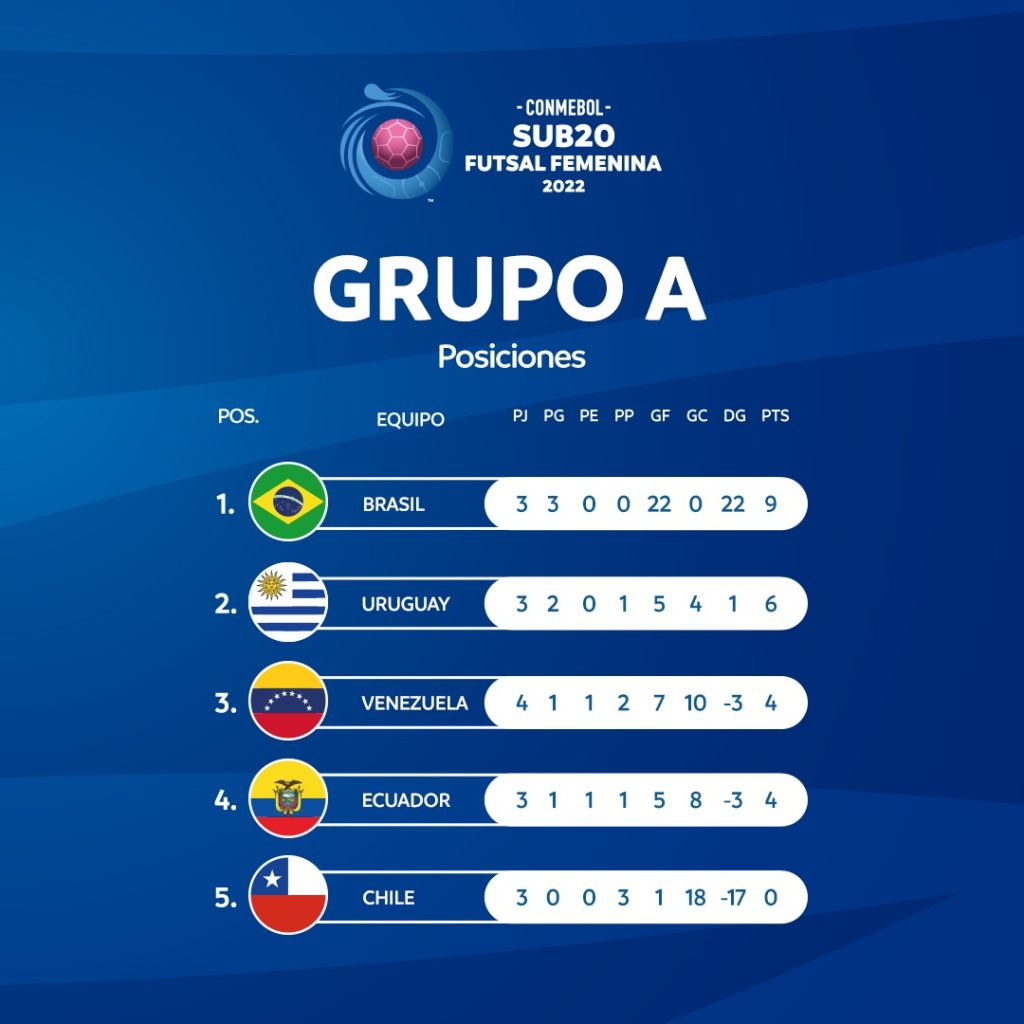 Brasil sela classificação ao Mundial do Catar 2022 - CONMEBOL