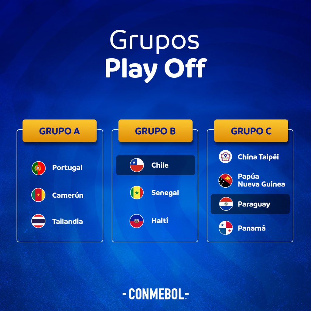 Chile y Paraguay conocen a sus rivales los Play-off de la Copa Mundial Femenina 2023 - CONMEBOL
