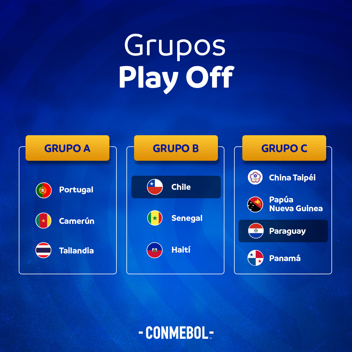 Chile Y Paraguay Conocen A Sus Rivales Para Los Play Off De La Copa Mundial Femenina 2023 Conmebol 0655