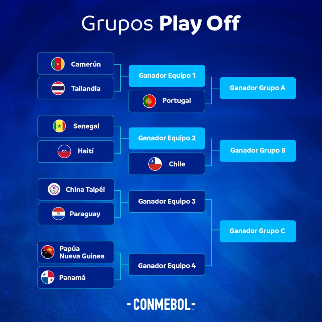 Playa Incitar Clasificación Chile y Paraguay conocen a sus rivales para los Play-off de la Copa Mundial  Femenina 2023 - CONMEBOL