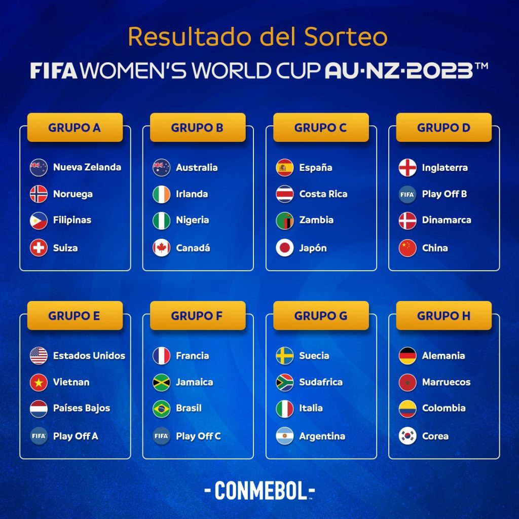 selecciones conocen a sus rivales la Copa Mundial 2023 - CONMEBOL