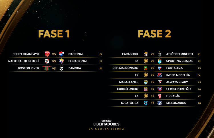 Fase de grupos da Libertadores 2023: classificação, jogos