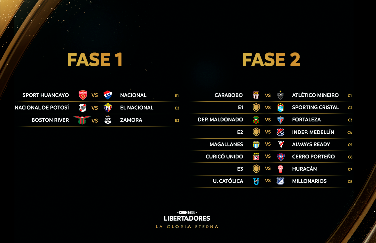 Os palpites para os grupos da Libertadores e da Sudamericana, cada vez mais  previsíveis