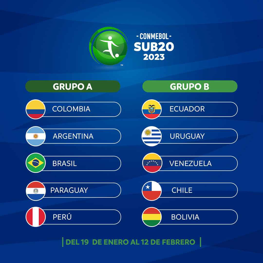 La CONMEBOL Sub20 va tomando forma y confirmó a sus grupos CONMEBOL