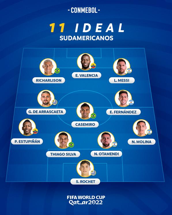 El 11 ideal sudamericano de la Fase de Grupos del Mundial 2022 CONMEBOL