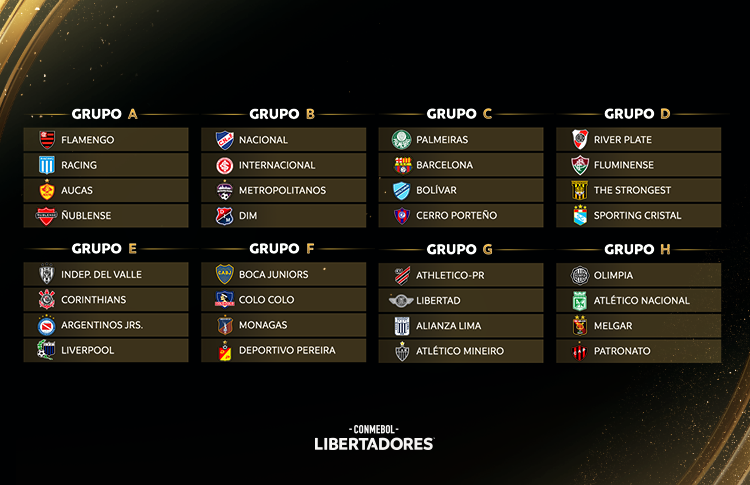 2023 Copa Libertadores draw summary: Groups, teams, fixtures and dates - AS  USA