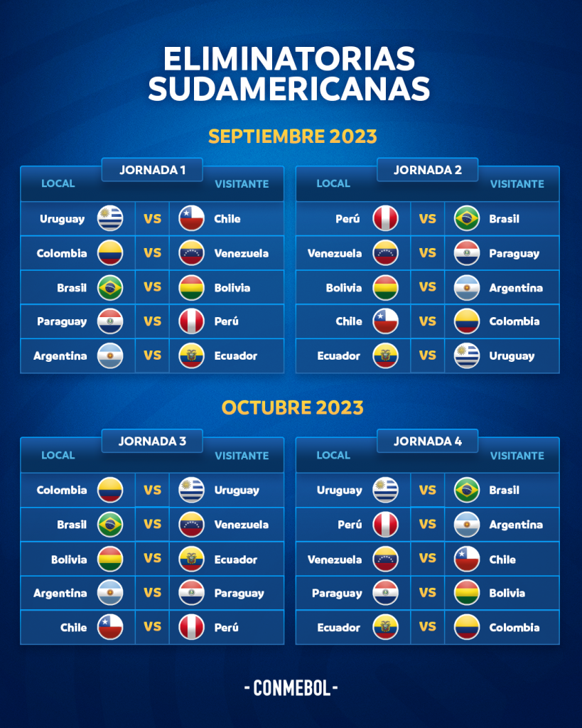 El calendario de partidos para las Eliminatorias Sudamericanas