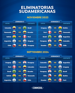 El Calendario De Partidos Para Las Eliminatorias Sudamericanas – CONMEBOL