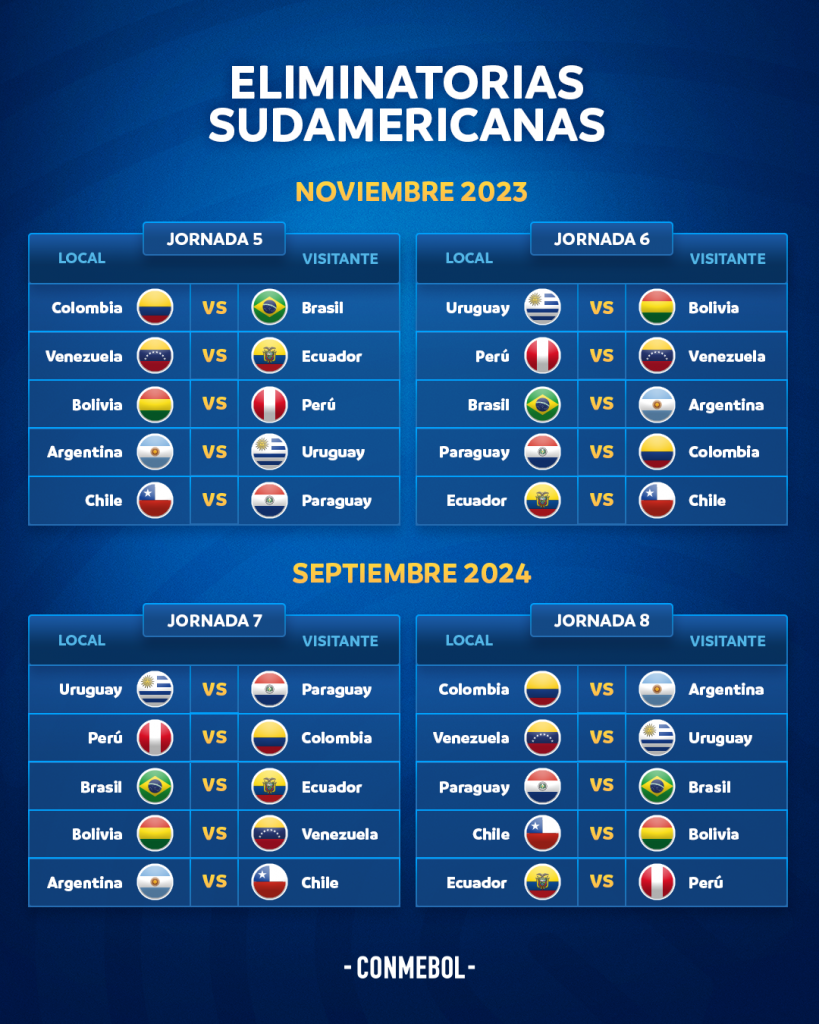 El calendario de partidos para las Eliminatorias Sudamericanas CONMEBOL